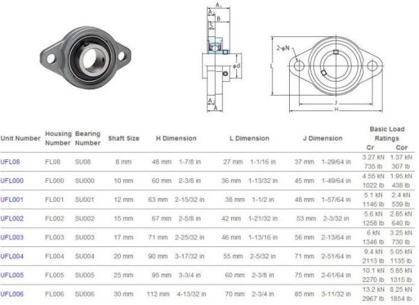 Ufl005 Rulmanlı Yatak Ø25 Mm - Görsel 3