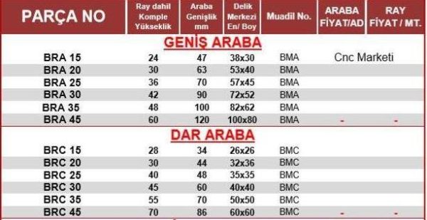 BRC 35  Dar Lineer Araba - Görsel 2