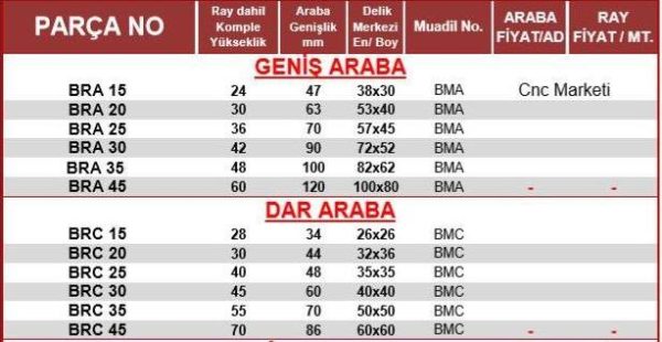 Brc  20 Dar Lineer Araba - Görsel 2